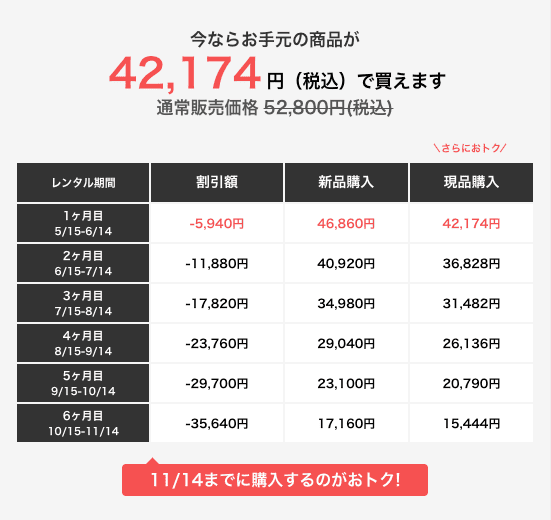 エアクロ SIXPAD 料金