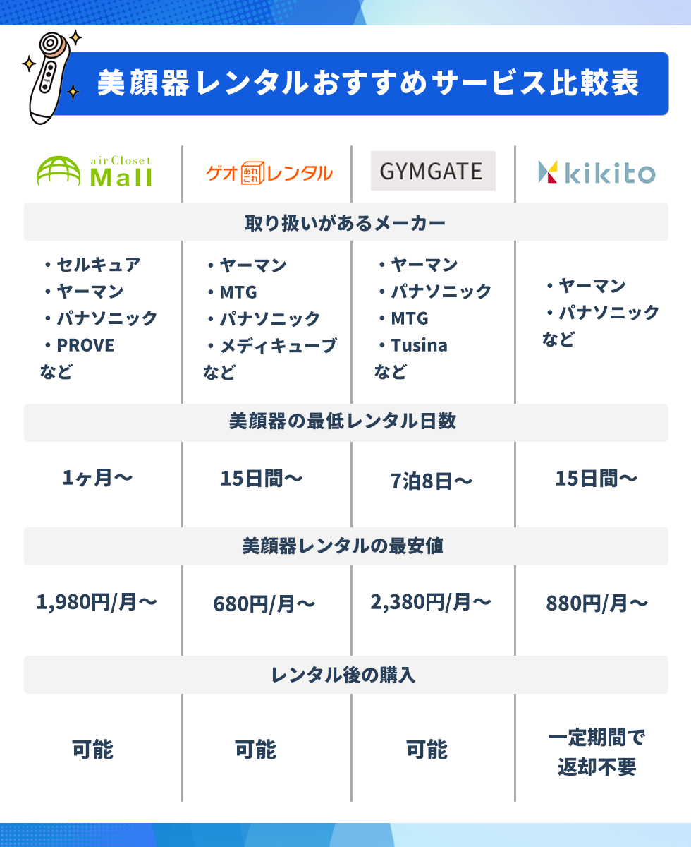 美顔器レンタルサービスおすすめ比較表