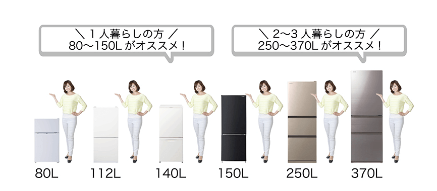 かして!どっとこむ 冷蔵庫 サイズ