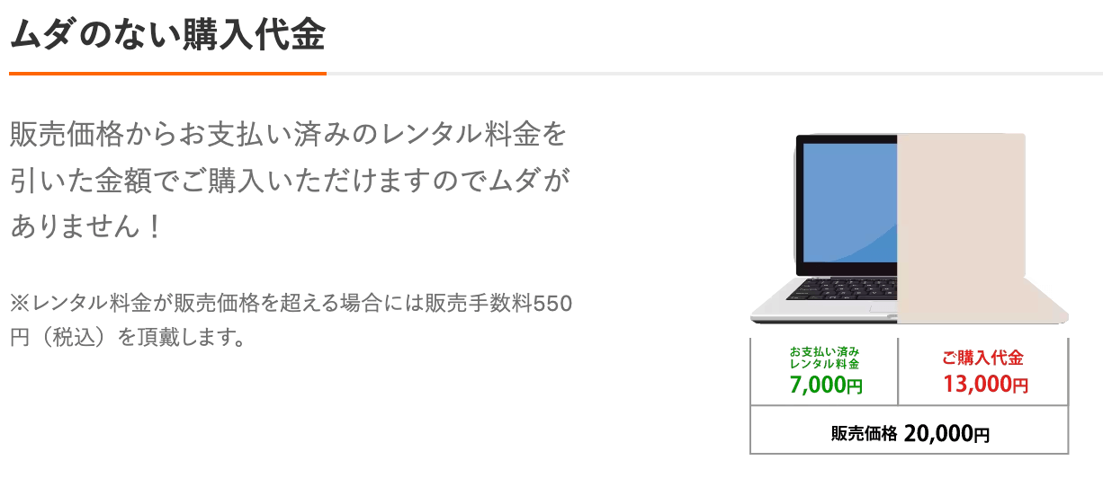 ゲオあれこれレンタル モニター 購入