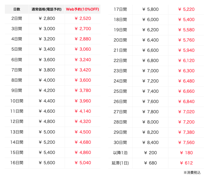 アールワイレンタル GoPro料金表
